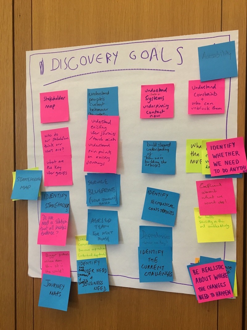 Contact discovery goals